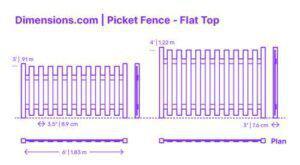 drawing of Flat Top picket fence