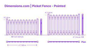 pointed top picket fence