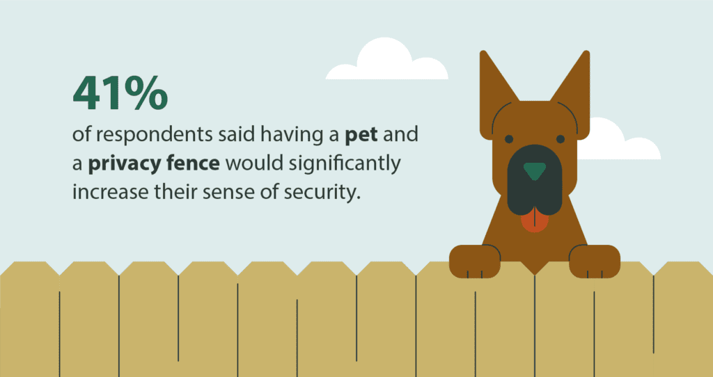 Pets and security fences make